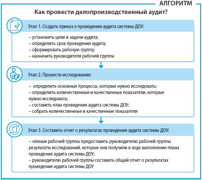 Общий обзор оргтехники современного делопроизводства